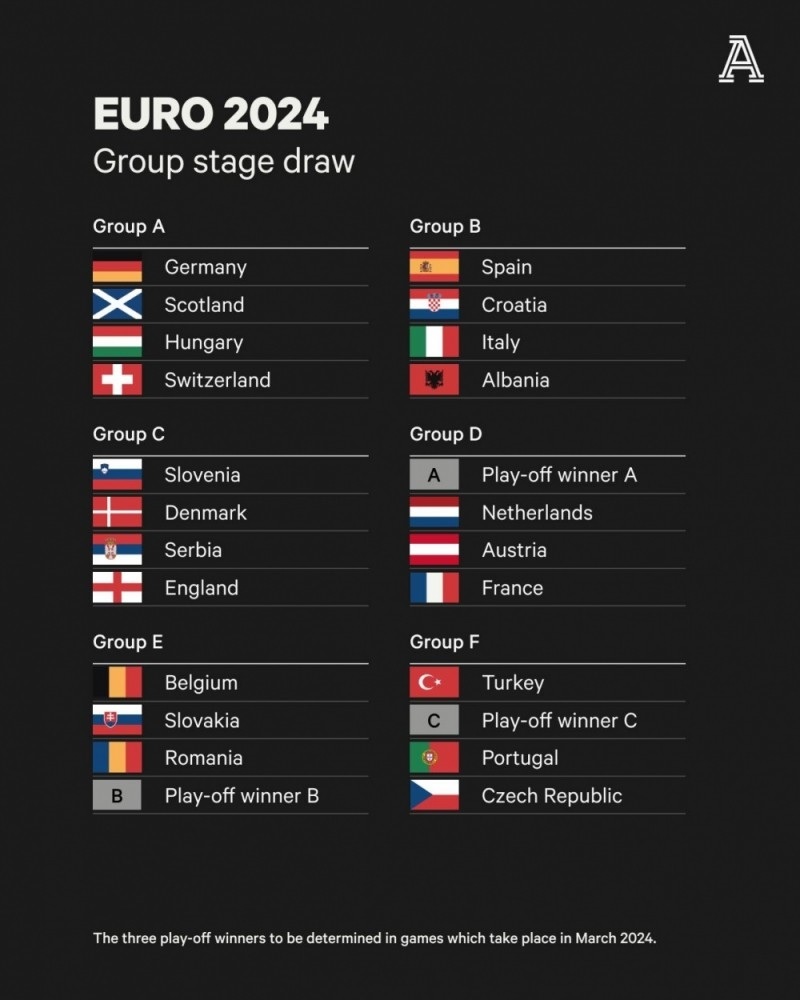 bang dau Euro 2024