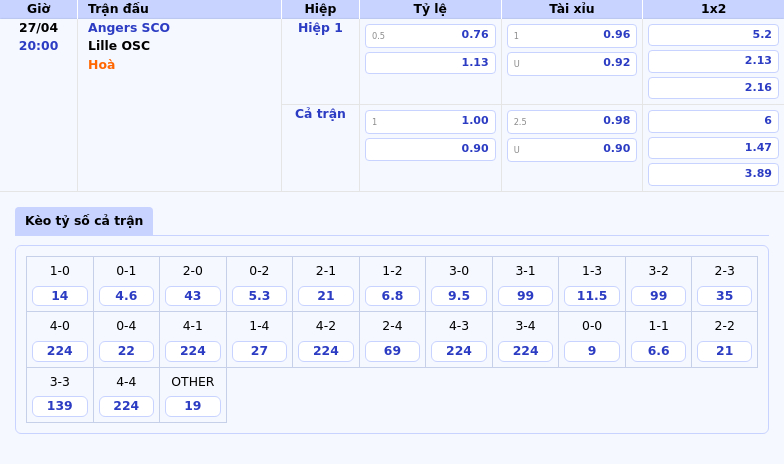 Nhận định Angers SCO vs Lille OSC Cuộc đấu cân não tại Ligue 1 2 Thông tin bảng tỷ lệ kèo bóng đá Angers SCO vs Lille OSC