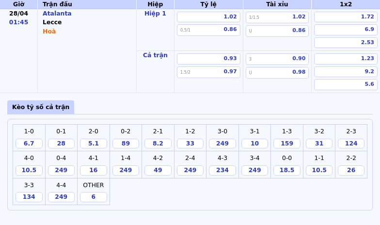 Nhận định soi kèo Atalanta vs Lecce Cơ hội vàng cho đội chủ nhà 2 Thông tin bảng tỷ lệ kèo bóng đá Atalanta vs Lecce