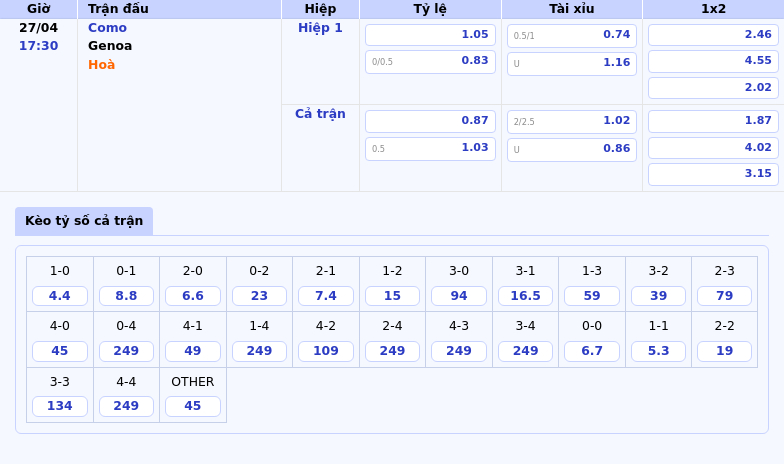 Nhận định Soi kèo trận Como vs Genoa Cuộc chạm trán kịch tính tại Serie A 2 Thông tin bảng tỷ lệ kèo bóng đá Como vs Genoa