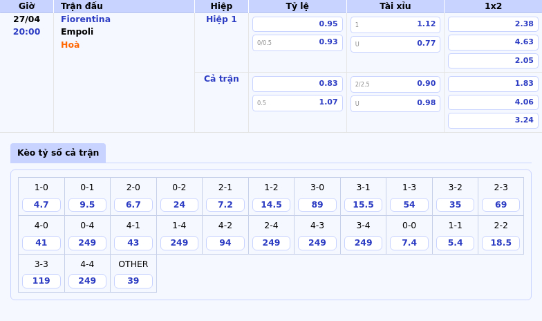 Nhận định soi kèo Fiorentina vs Empoli Fiorentina tự tin giành chiến thắng 2 Thông tin bảng tỷ lệ kèo bóng đá Fiorentina vs Empoli