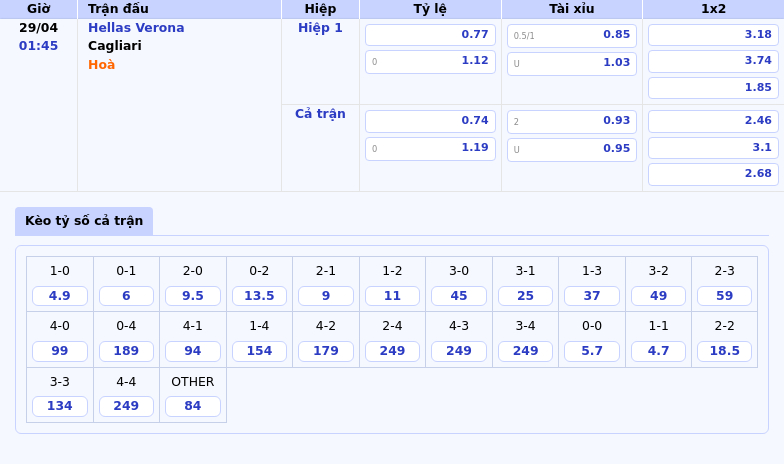 Nhận định soi kèo Hellas Verona vs Cagliari Cuộc chiến cân sức tại Serie A 2 Thông tin bảng tỷ lệ kèo bóng đá Hellas Verona vs Cagliari