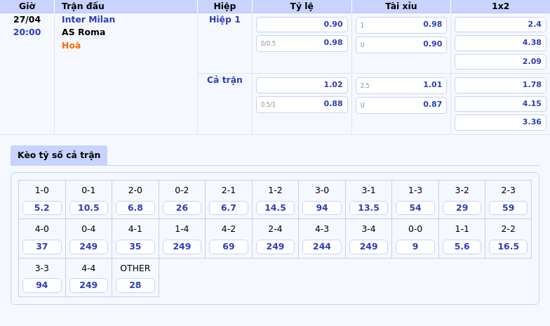 Nhận định trận đấu Inter Milan vs AS Roma Cuộc đối đầu căng thẳng tại Serie A 2 Thông tin bảng tỷ lệ kèo bóng đá Inter Milan vs AS Roma