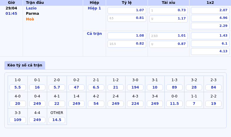Soi kèo Lazio vs Parma Cuộc đối đầu quyết định tại Serie A ngày 29/04 2 Thông tin bảng tỷ lệ kèo bóng đá Lazio vs Parma