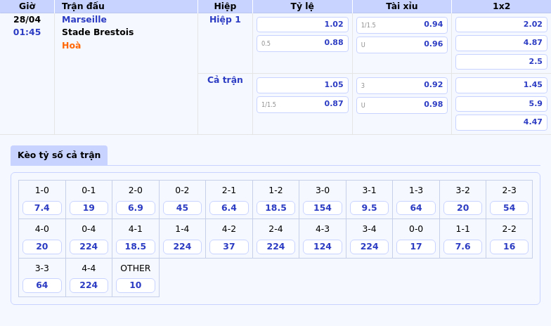 Nhận định Soi kèo trận Marseille vs Stade Brestois Cuộc chiến chênh lệch tại Ligue 1 2 Thông tin bảng tỷ lệ kèo bóng đá Marseille vs Stade Brestois