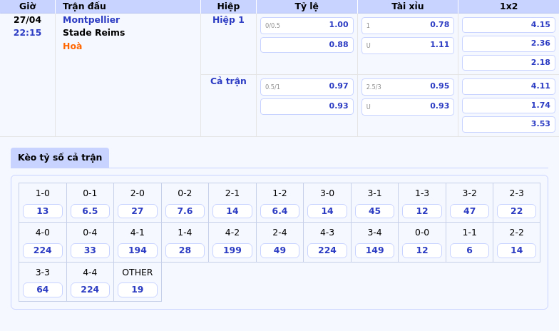 Nhận định soi kèo Montpellier vs Stade Reims 22h15 ngày 27/04 Cuộc đụng độ khó lường 2 Thông tin bảng tỷ lệ kèo bóng đá Montpellier vs Stade Reims