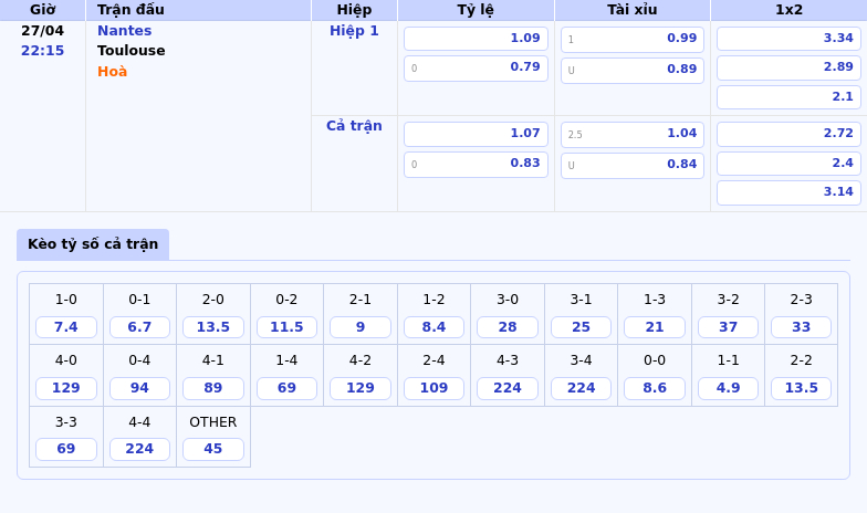 Nhận định soi kèo Nantes vs Toulouse Cuộc đọ sức cân tài tại Ligue 1 2 Thông tin bảng tỷ lệ kèo bóng đá Nantes vs Toulouse