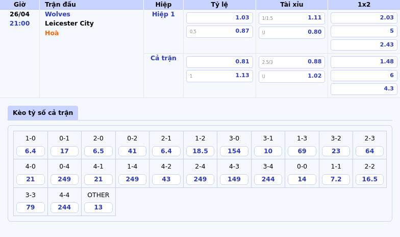 Nhận định soi kèo Wolves vs Leicester City Điểm sáng của Bầy Sói 2 Thông tin bảng tỷ lệ kèo bóng đá Wolves vs Leicester City