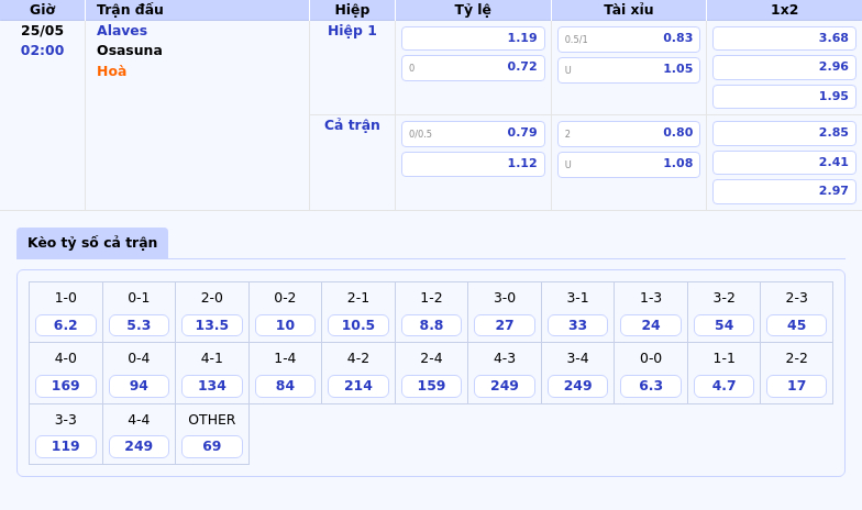 Nhận định soi kèo trận đấu Alaves vs Osasuna Đội khách tiếp tục thăng hoa 2 Thông tin bảng tỷ lệ kèo bóng đá Alaves vs Osasuna