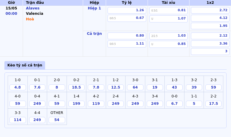Nhận định soi kèo Alaves vs Valencia La Liga 15/05 00:00 Cuộc đối đầu căng thẳng trên sân Mendizorroza 2 Thông tin bảng tỷ lệ kèo bóng đá Alaves vs Valencia