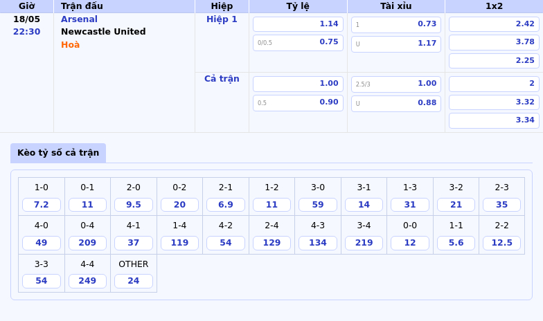 Nhận định soi kèo Arsenal vs Newcastle Cuộc chiến đỉnh cao tranh ngôi nhì bảng 2 Thông tin bảng tỷ lệ kèo bóng đá Arsenal vs Newcastle United