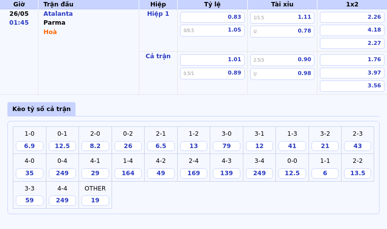 Atalanta vs Parma Cuộc đối đầu giữa hai lối chơi trái ngược 2 Thông tin bảng tỷ lệ kèo bóng đá Atalanta vs Parma