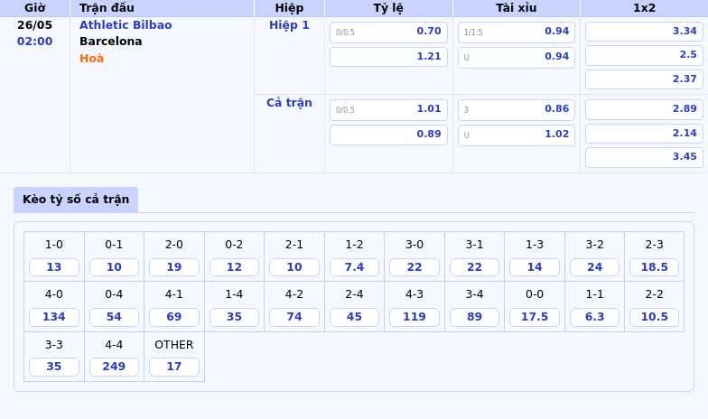 Nhận định soi kèo Athletic Bilbao vs Barcelona Kịch tính tại San Mamés 2 Thông tin bảng tỷ lệ kèo bóng đá Athletic Bilbao vs Barcelona