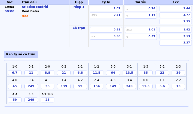 Atletico Madrid vs Real Betis Soi kèo dự đoán hấp dẫn cuộc đối đầu tại La Liga 2 Thông tin bảng tỷ lệ kèo bóng đá Atletico Madrid vs Real Betis
