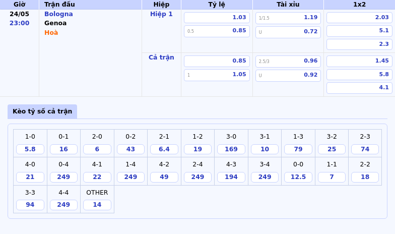 Nhận định Soi kèo Bologna vs Genoa Thế trận nghiêng về Bologna 2 Thông tin bảng tỷ lệ kèo bóng đá Bologna vs Genoa