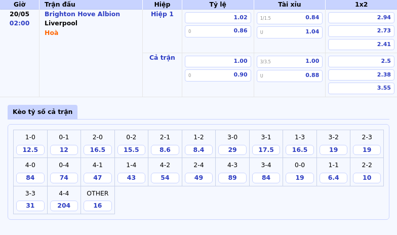 Nhận định trận đấu Brighton Hove Albion vs Liverpool Cuộc chạm trán kịch tính tại Ngoại hạng Anh 2 Thông tin bảng tỷ lệ kèo bóng đá Brighton Hove Albion vs Liverpool
