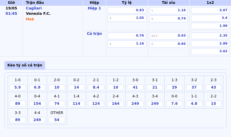 Cagliari vs Venezia FC Cuộc chiến căng thẳng tại Serie A 2 Thông tin bảng tỷ lệ kèo bóng đá Cagliari vs Venezia F.C.