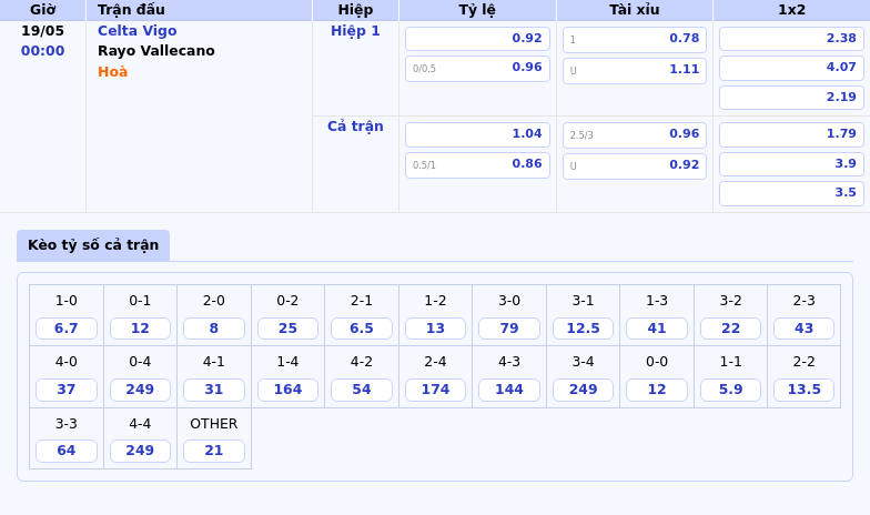 Soi kèo Celta Vigo vs Rayo Vallecano Cuộc chiến giành điểm tại La Liga 2 Thông tin bảng tỷ lệ kèo bóng đá Celta Vigo vs Rayo Vallecano