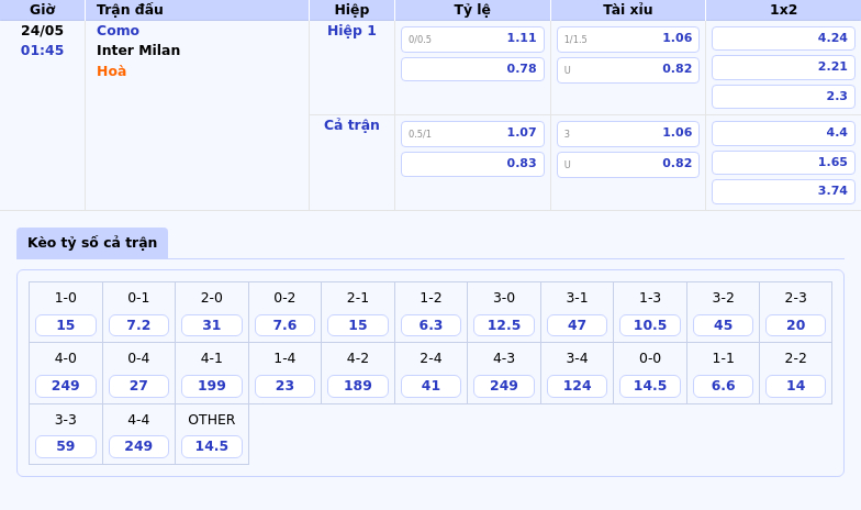 Nhận định và soi kèo trận đấu Como vs Inter Milan Khi đẳng cấp lên tiếng 2 Thông tin bảng tỷ lệ kèo bóng đá Como vs Inter Milan