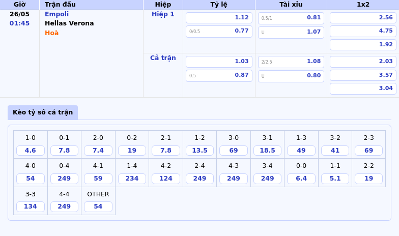 Nhận định Empoli vs Hellas Verona 01h45 ngày 26/05 Chuyến làm khách chông gai 2 Thông tin bảng tỷ lệ kèo bóng đá Empoli vs Hellas Verona