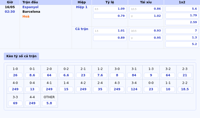 Nhận định bóng đá Espanyol vs Barcelona 02:30 ngày 16/05 Barca quyết tâm giữ ngôi đầu 2 Thông tin bảng tỷ lệ kèo bóng đá Espanyol vs Barcelona