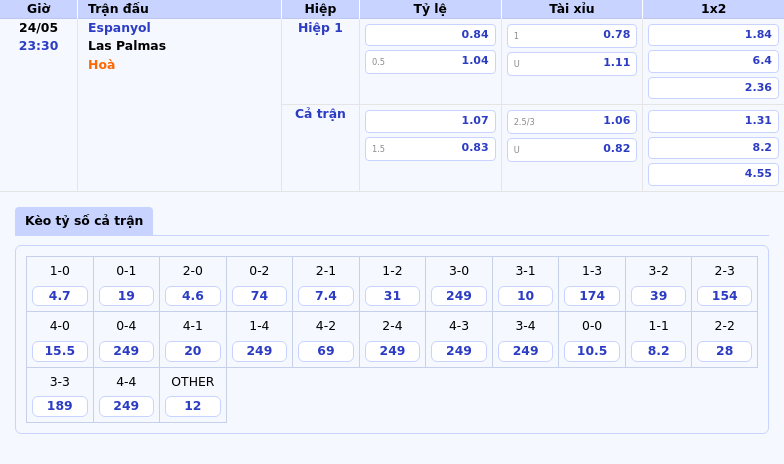 Nhận định Espanyol vs Las Palmas Cuộc chiến trụ hạng đầy căng thẳng 2 Thông tin bảng tỷ lệ kèo bóng đá Espanyol vs Las Palmas