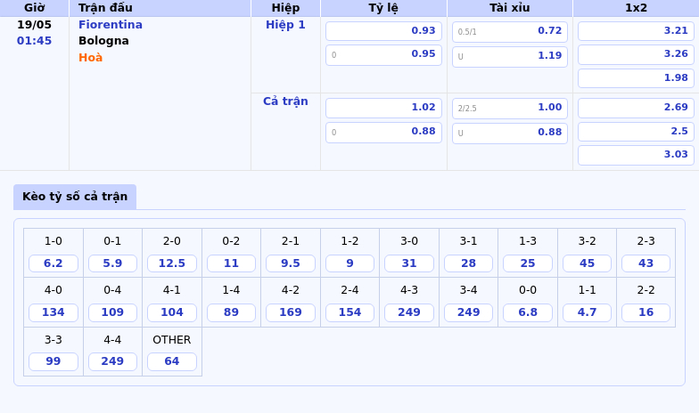 Nhận định trận đấu Fiorentina vs Bologna Cuộc chiến ngang tài khó đoán 2 Thông tin bảng tỷ lệ kèo bóng đá Fiorentina vs Bologna