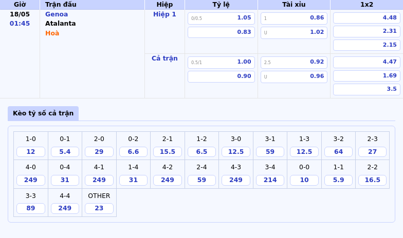 Soi kèo Genoa vs Atalanta Sức mạnh vượt trội của đội khách 2 Thông tin bảng tỷ lệ kèo bóng đá Genoa vs Atalanta