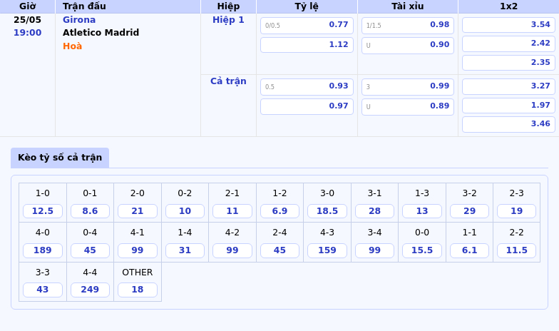 Soi kèo và nhận định Girona vs Atletico Madrid Đẳng cấp chênh lệch ở La Liga 2 Thông tin bảng tỷ lệ kèo bóng đá Girona vs Atletico Madrid