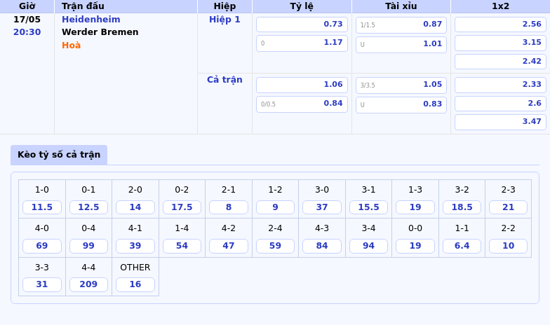 Nhận định soi kèo Heidenheim vs Werder Bremen Cơ hội cho đội khách vượt khó 2 Thông tin bảng tỷ lệ kèo bóng đá Heidenheim vs Werder Bremen
