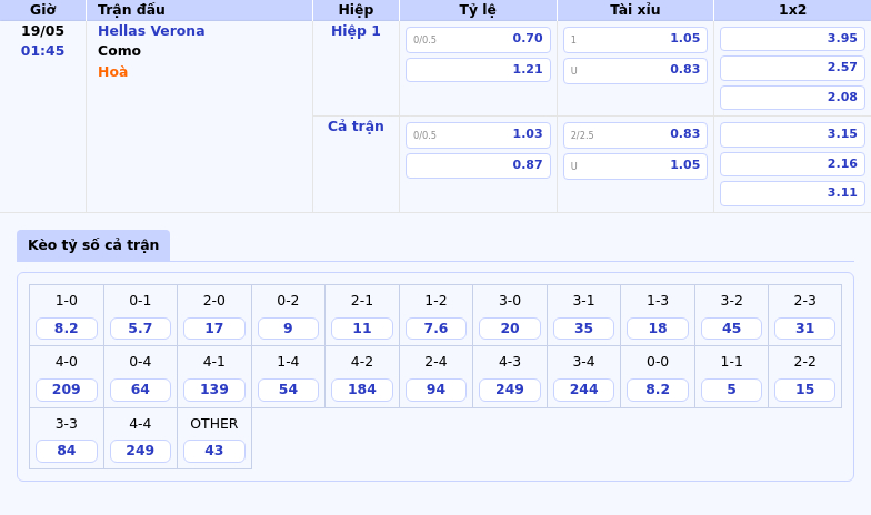 Soi kèo Hellas Verona vs Como Thế trận nghiêng về đội khách 2 Thông tin bảng tỷ lệ kèo bóng đá Hellas Verona vs Como