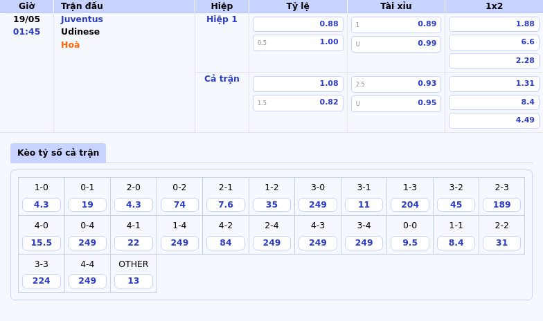 Juventus vs Udinese Nhận định Soi kèo và Dự đoán trận đấu Serie A ngày 19/05 2 Thông tin bảng tỷ lệ kèo bóng đá Juventus vs Udinese