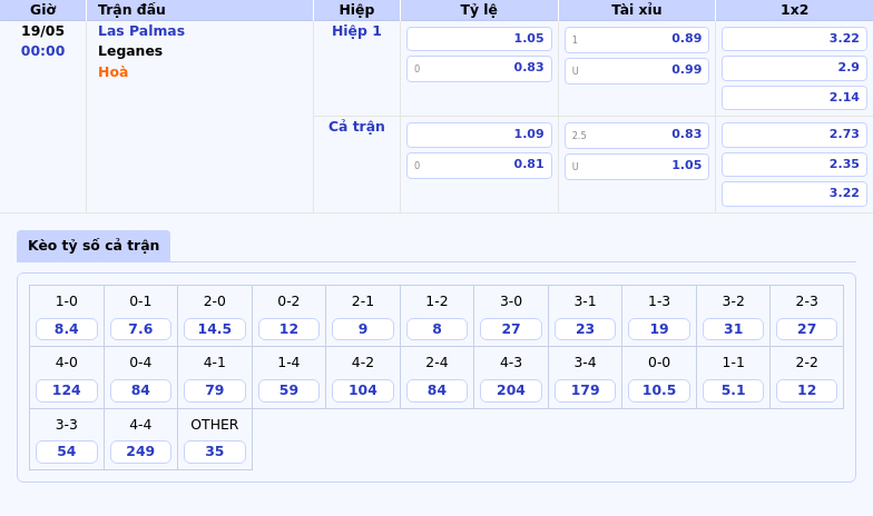 Nhận định soi kèo Las Palmas vs Leganes Cuộc chiến quan trọng tại đáy bảng La Liga 2 Thông tin bảng tỷ lệ kèo bóng đá Las Palmas vs Leganes