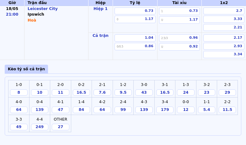 Nhận định Leicester City vs Ipswich Cuộc đối đầu sinh tử nơi đáy bảng xếp hạng 2 Thông tin bảng tỷ lệ kèo bóng đá Leicester City vs Ipswich