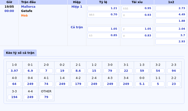 Nhận định soi kèo Mallorca vs Getafe 00:00 19/05 - La Liga Lợi thế nghiêng về đội nhà 2 Thông tin bảng tỷ lệ kèo bóng đá Mallorca vs Getafe