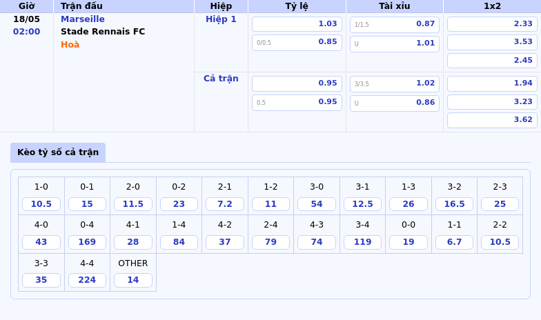 Nhận định soi kèo trận Marseille vs Stade Rennais FC Thế trận nghiêng về đội chủ nhà 2 Thông tin bảng tỷ lệ kèo bóng đá Marseille vs Stade Rennais FC