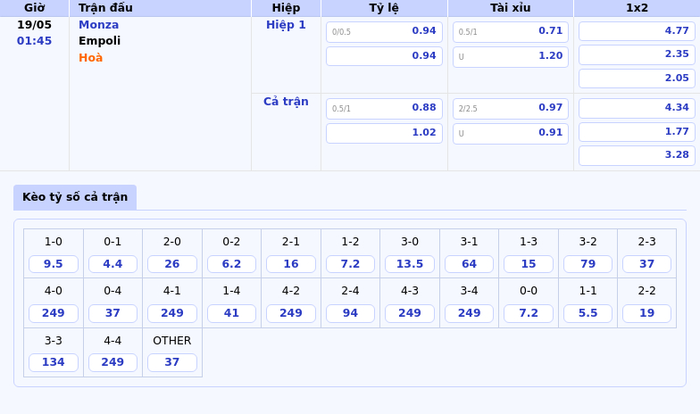 Soi kèo Monza vs Empoli Cuộc chạm trán cân sức tại Serie A 2 Thông tin bảng tỷ lệ kèo bóng đá Monza vs Empoli