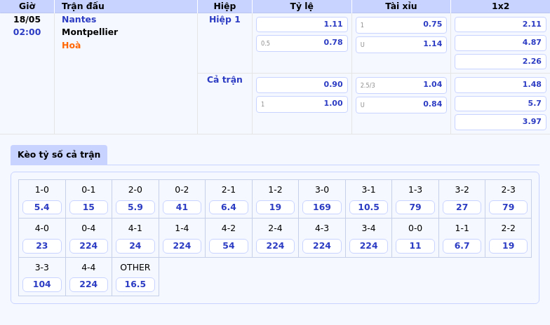 Nhận định Soi kèo trận đấu Nantes vs Montpellier Cơ hội sáng cho đội chủ nhà 2 Thông tin bảng tỷ lệ kèo bóng đá Nantes vs Montpellier