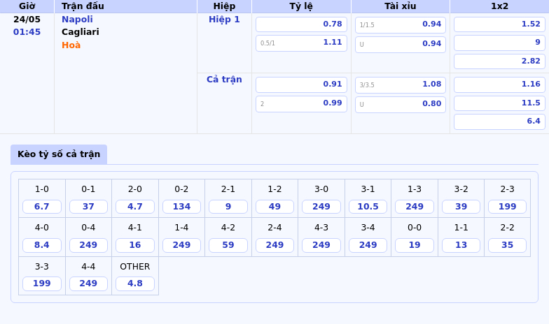 Nhận định soi kèo trận đấu Napoli vs Cagliari Cuộc đối đầu không cân sức 2 Thông tin bảng tỷ lệ kèo bóng đá Napoli vs Cagliari