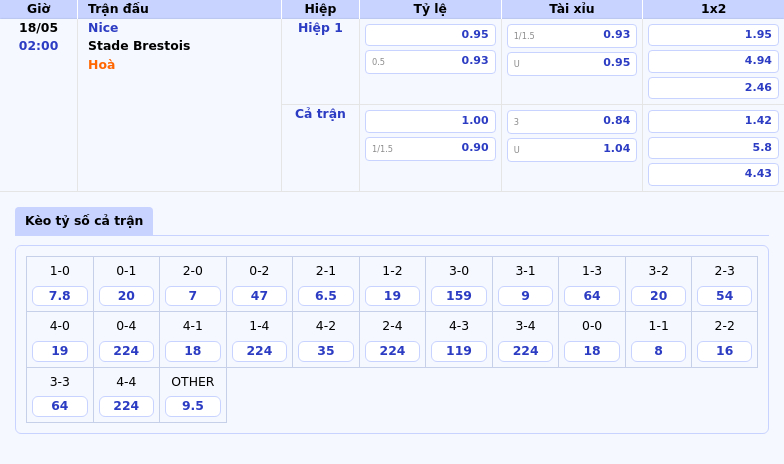 Nhận định soi kèo Nice vs Stade Brestois Cuộc chiến cân não tại Ligue 1 2 Thông tin bảng tỷ lệ kèo bóng đá Nice vs Stade Brestois