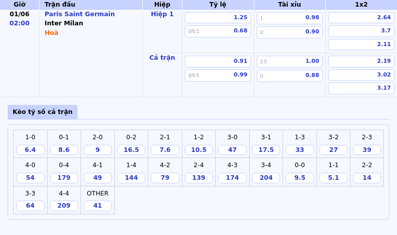 Nhận định soi kèo Paris Saint Germain vs Inter Milan Cuộc chiến nảy lửa tại giải đấu C1 2 Thông tin bảng tỷ lệ kèo bóng đá Paris Saint Germain vs Inter Milan