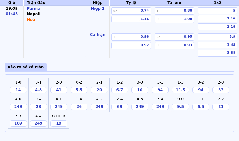 Nhận định soi kèo Parma vs Napoli Napoli khẳng định sức mạnh vượt trội 2 Thông tin bảng tỷ lệ kèo bóng đá Parma vs Napoli