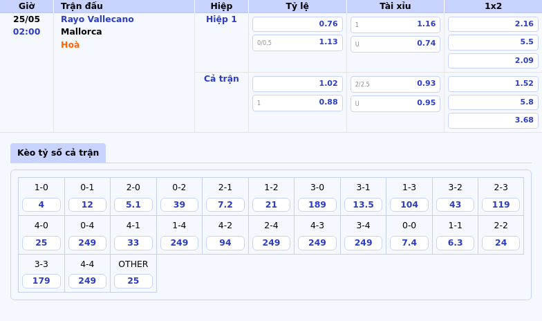 Nhận định Soi kèo trận Rayo Vallecano vs Mallorca Cuộc chiến cân tài cân sức tại La Liga 2 Thông tin bảng tỷ lệ kèo bóng đá Rayo Vallecano vs Mallorca