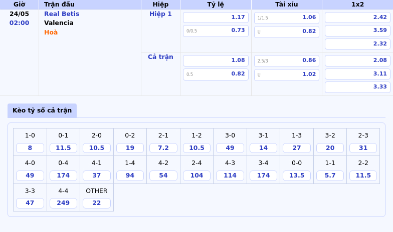 Nhận định soi kèo trận đấu Real Betis vs Valencia Cuộc chiến cân tài tại La Liga 2 Thông tin bảng tỷ lệ kèo bóng đá Real Betis vs Valencia