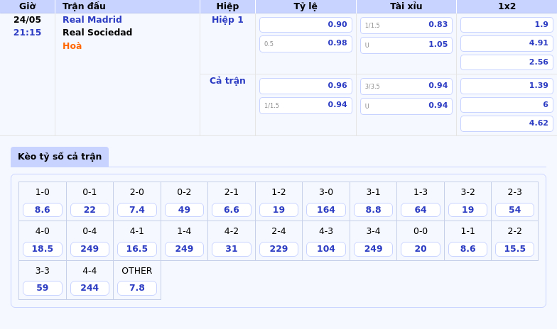 Soi Kèo Real Madrid vs Real Sociedad 21:15 Ngày 24/05 - Đại Chiến Tại La Liga 2 Thông tin bảng tỷ lệ kèo bóng đá Real Madrid vs Real Sociedad