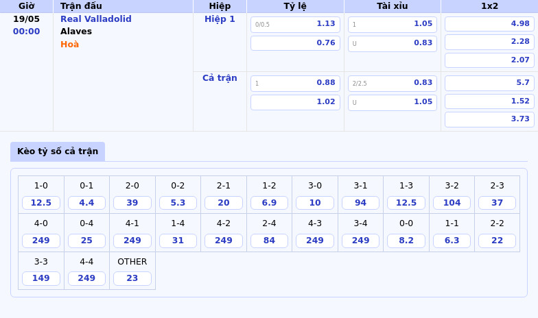Nhận định soi kèo Real Valladolid vs Alaves Cuộc chiến một chiều tại La Liga 2 Thông tin bảng tỷ lệ kèo bóng đá Real Valladolid vs Alaves