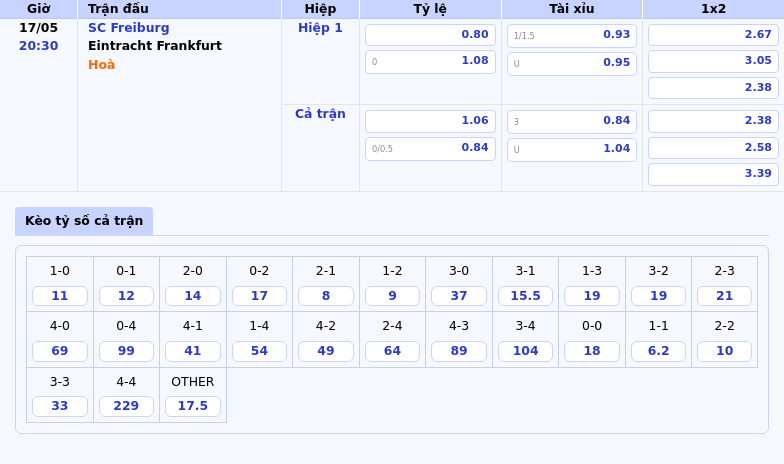 Nhận định soi kèo SC Freiburg vs Eintracht Frankfurt Cuộc chiến căng thẳng cho vị trí tốp đầu Bundesliga 2 Thông tin bảng tỷ lệ kèo bóng đá SC Freiburg vs Eintracht Frankfurt