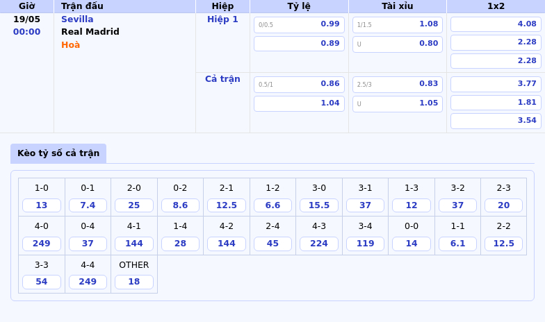 Nhận định soi kèo Sevilla vs Real Madrid Khẳng định đẳng cấp của đội nhì bảng 2 Thông tin bảng tỷ lệ kèo bóng đá Sevilla vs Real Madrid