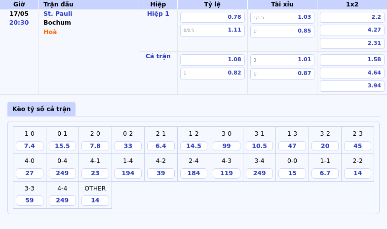 Nhận định soi kèo St Pauli vs Bochum Cơ hội cho đội chủ nhà 2 Thông tin bảng tỷ lệ kèo bóng đá St. Pauli vs Bochum