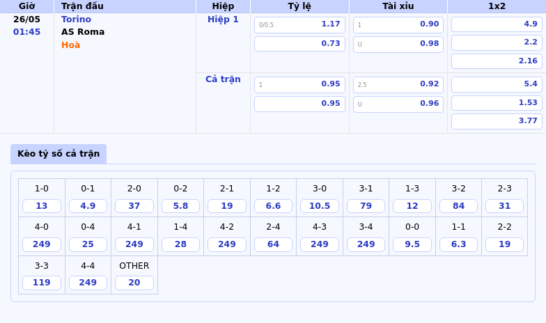 Nhận định soi kèo trận Torino vs AS Roma Lợi thế nghiêng về Roma 2 Thông tin bảng tỷ lệ kèo bóng đá Torino vs AS Roma